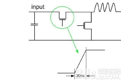 圖2.降壓穩壓器中的快速開關躍遷。