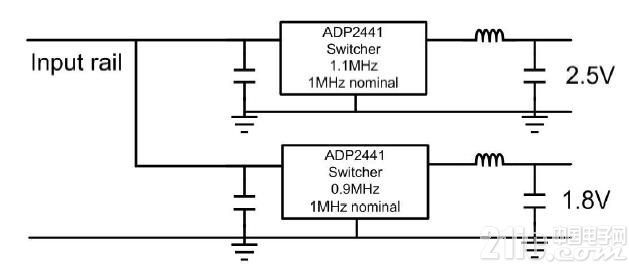 圖7.一個系統中的多個開關穩壓器以及拍頻的產生。